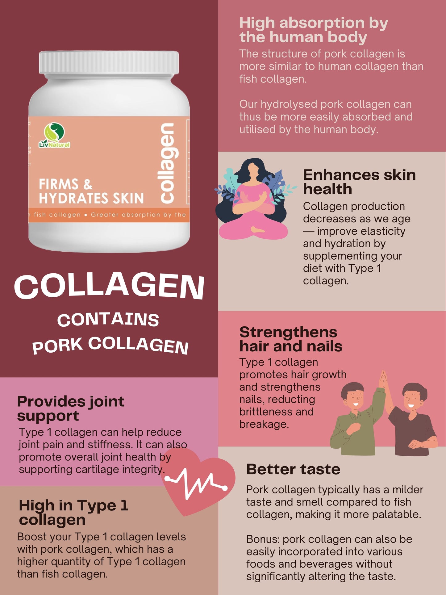 Collagen Powder (150g)