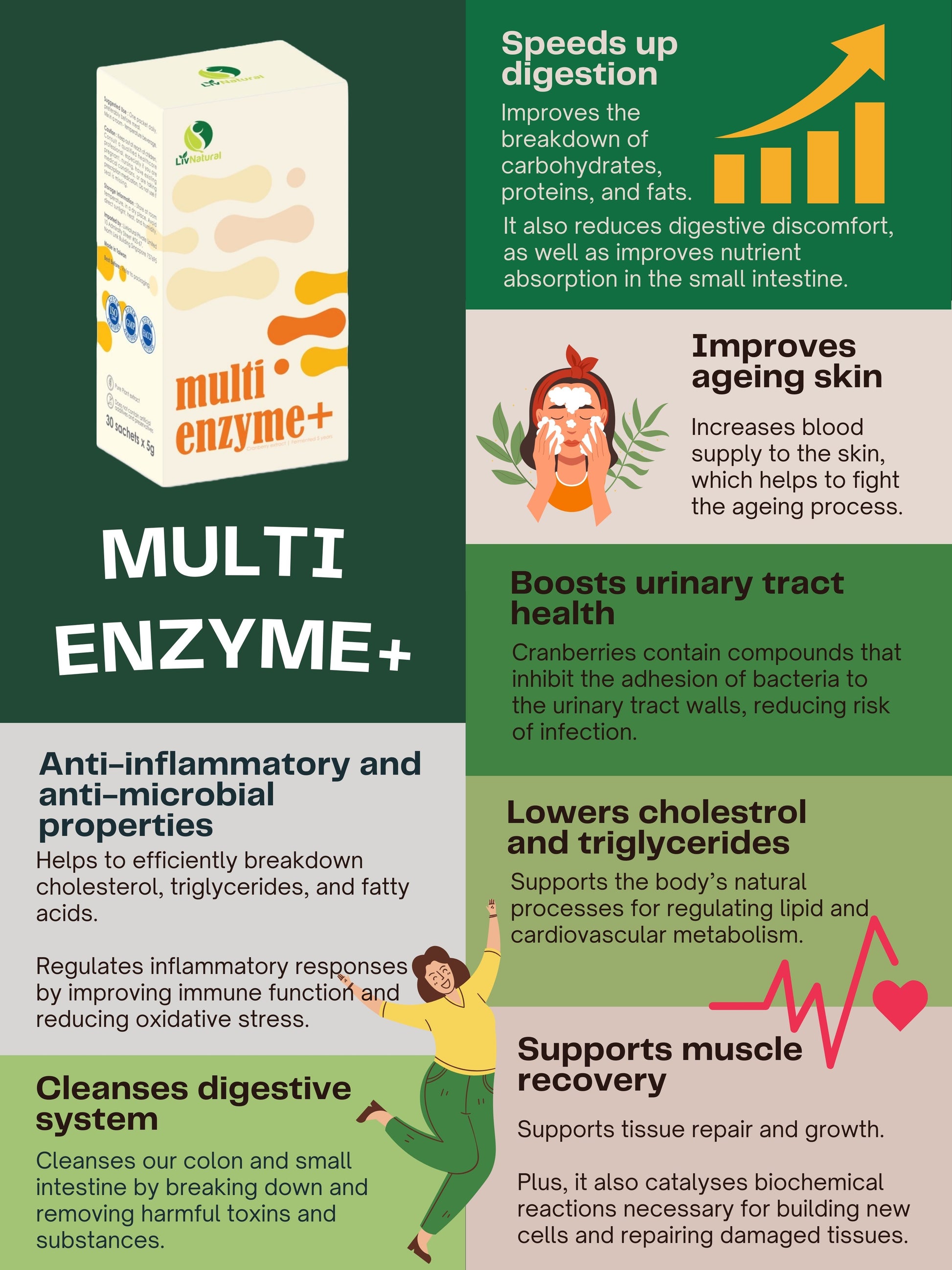 Multi Enzyme+ (30x5g) – LivNatural