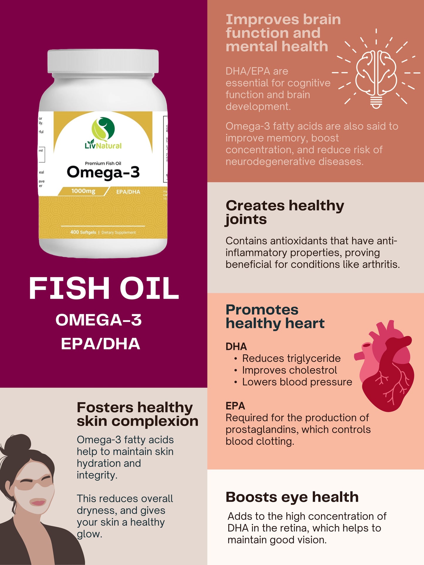 Omega-3 Premium Fish Oil 1000mg (60s/400s)